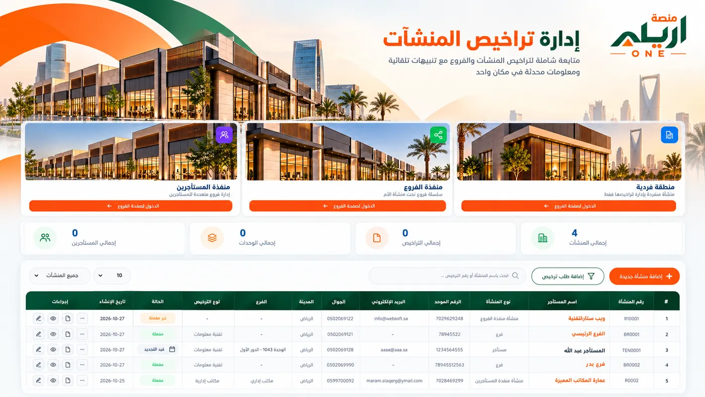 تصميم توضيحي لإدارة تراخيص المنشآت